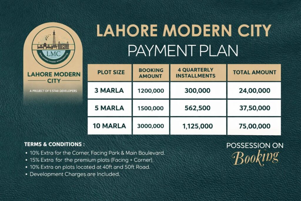 Lahore Modern City Payment Plan